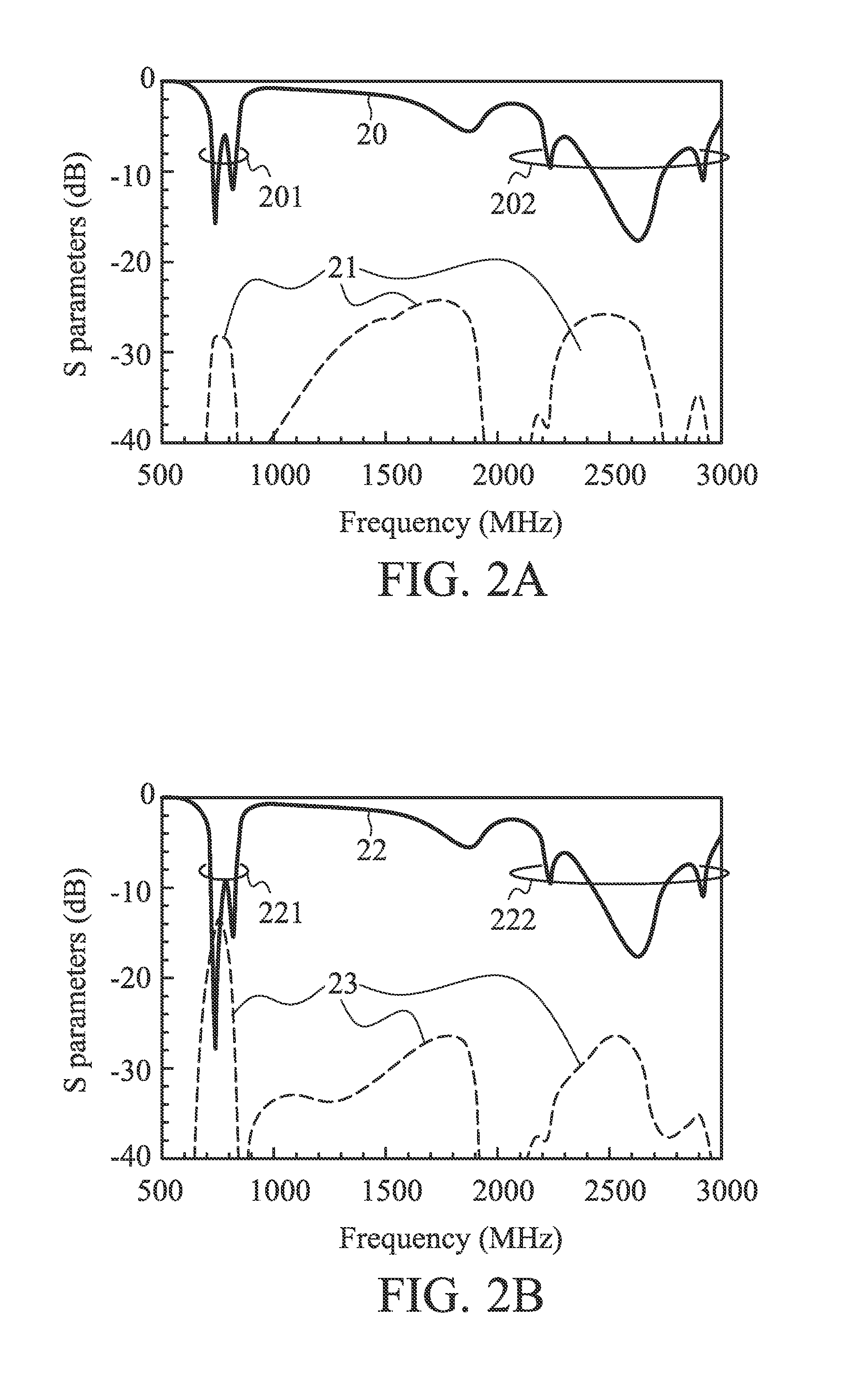 Communication device and antenna system therein