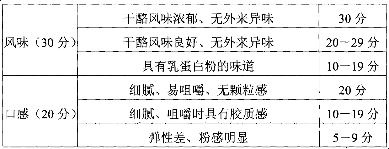 Low energy and low fat processed cheese slice/block, and preparation method thereof