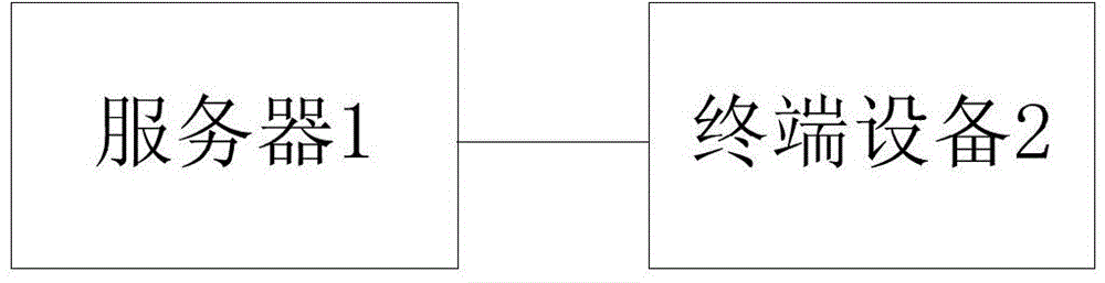 Shop position positioning method and system thereof