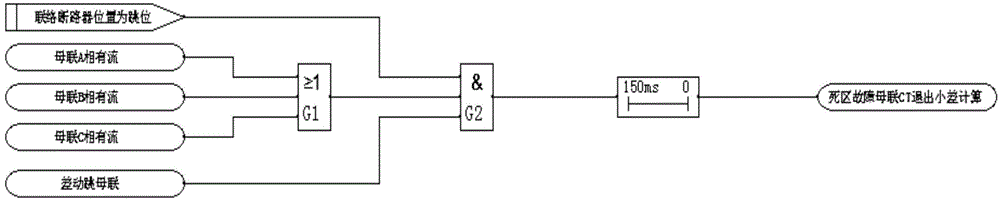 Smart substation equipment visualized programming method