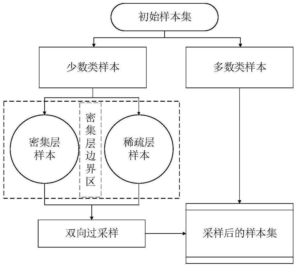 Online dynamic safety assessment method for power system based on integrated classification model