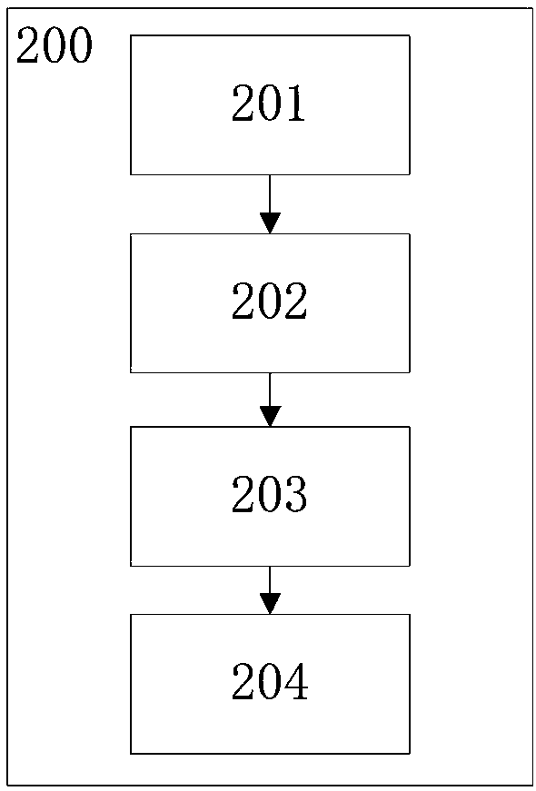 Suspicious feature discovery method based on transaction network nodes