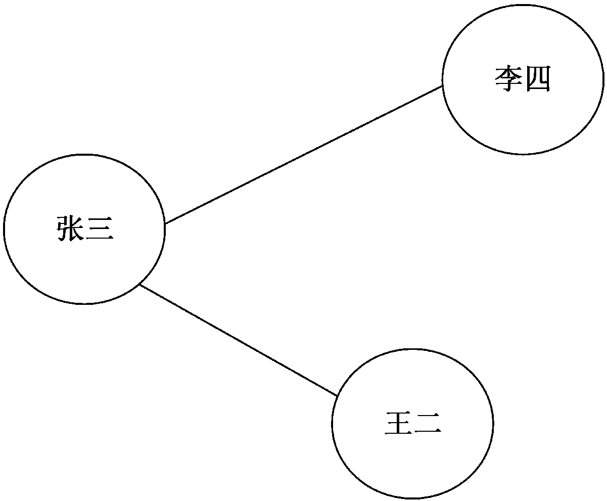 Suspicious feature discovery method based on transaction network nodes