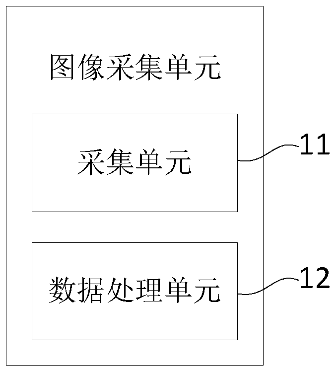 Method and system for judging face sight direction of examinee in driving test