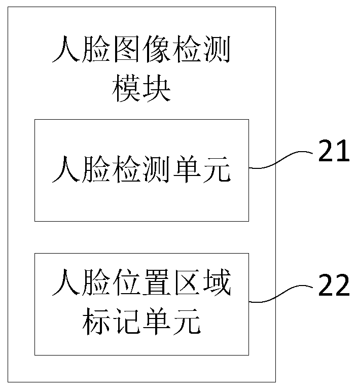 Method and system for judging face sight direction of examinee in driving test