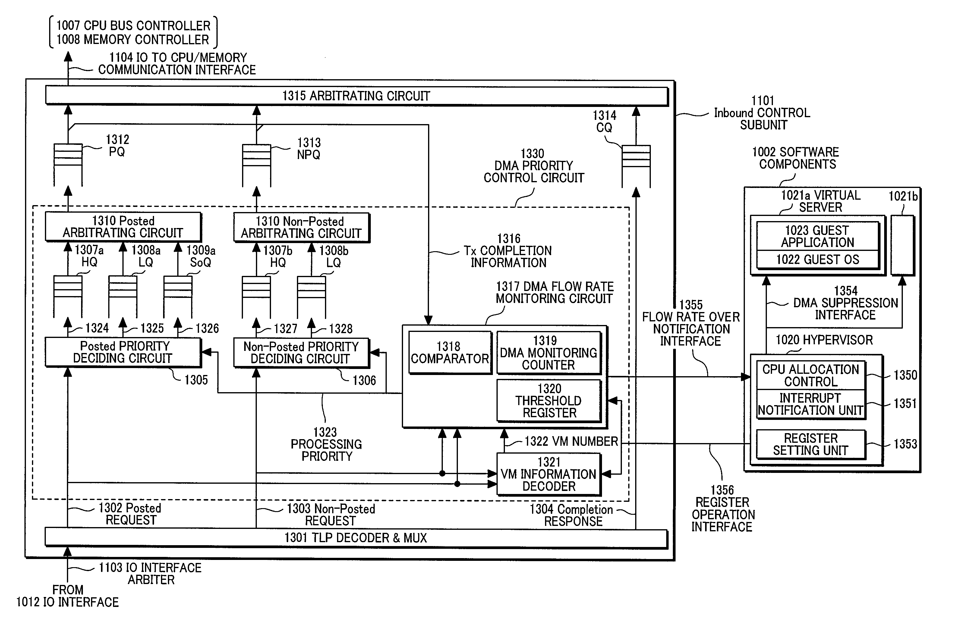 Virtual machine system