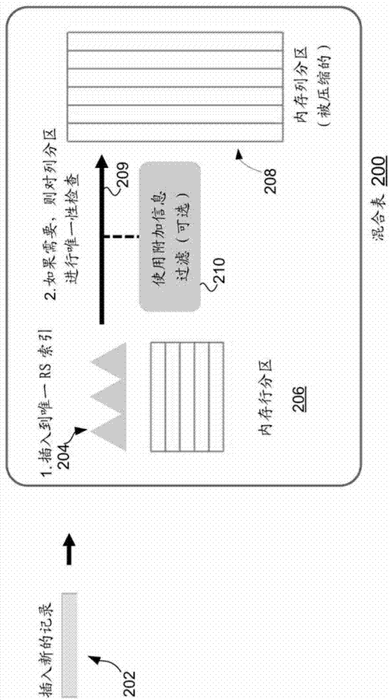 Hybrid database table stored as both row and column store