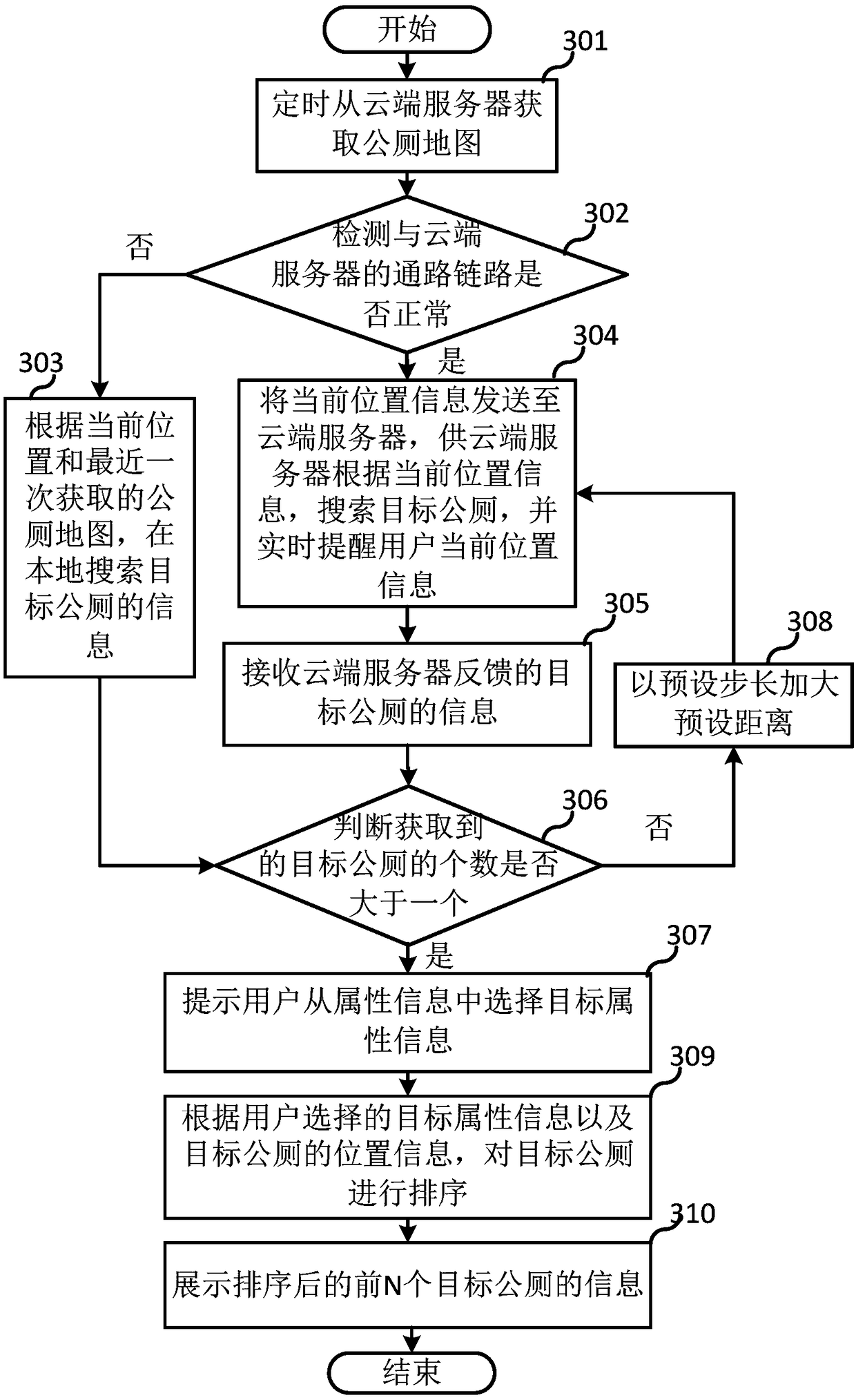 An intelligent recommendation method and device for a public toilet