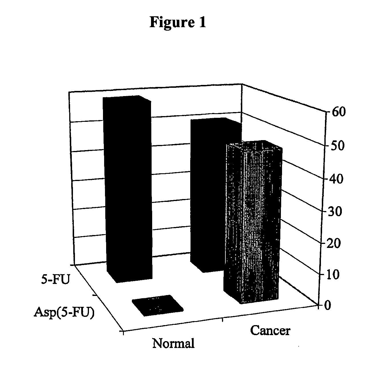 Conjugates for cancer therapy and diagnosis