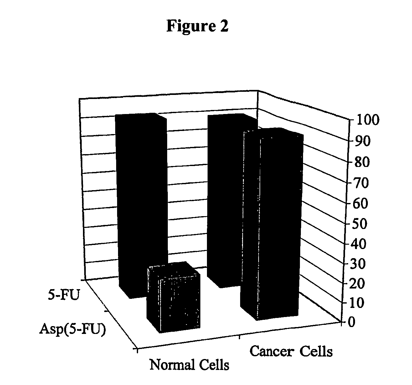 Conjugates for cancer therapy and diagnosis