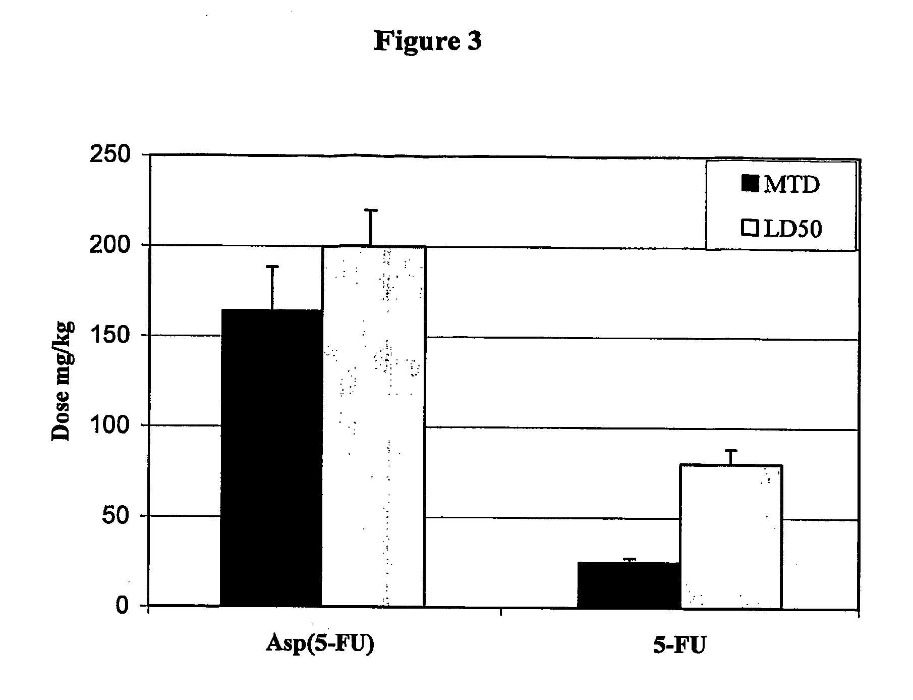 Conjugates for cancer therapy and diagnosis