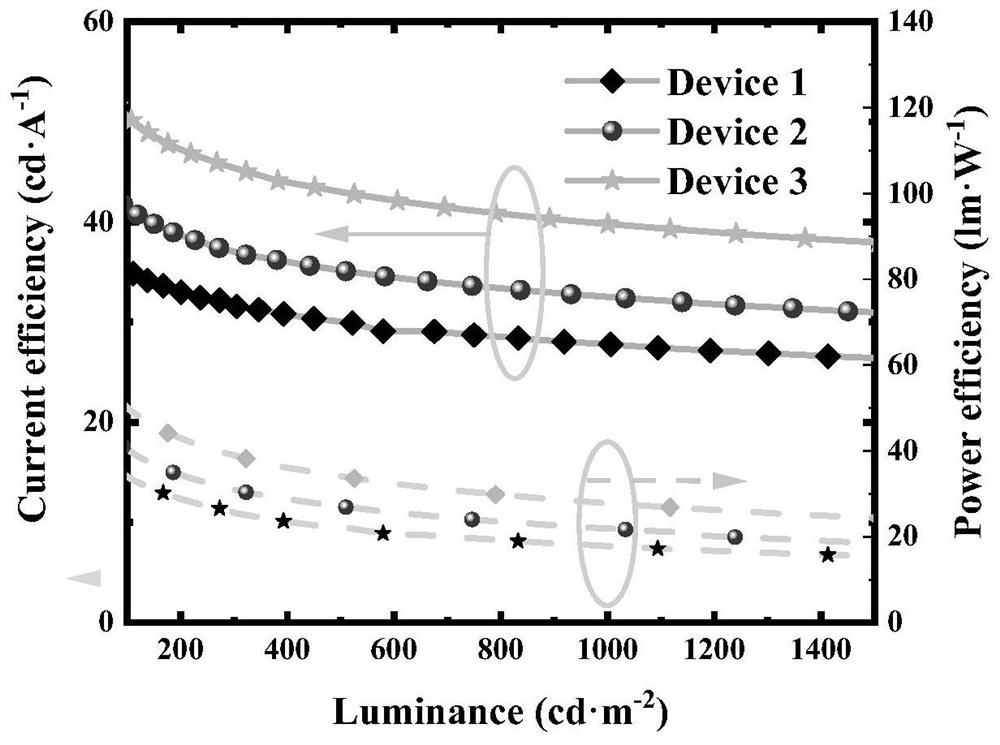 A method for preparing tungsten trioxide high light extraction efficiency OLED external light extraction layer by ultrasonic spraying