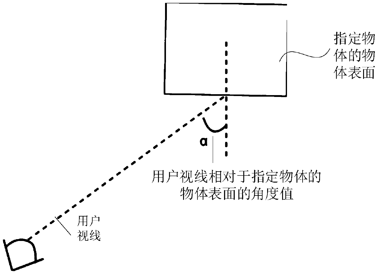 HUD image display method, device and terminal equipment