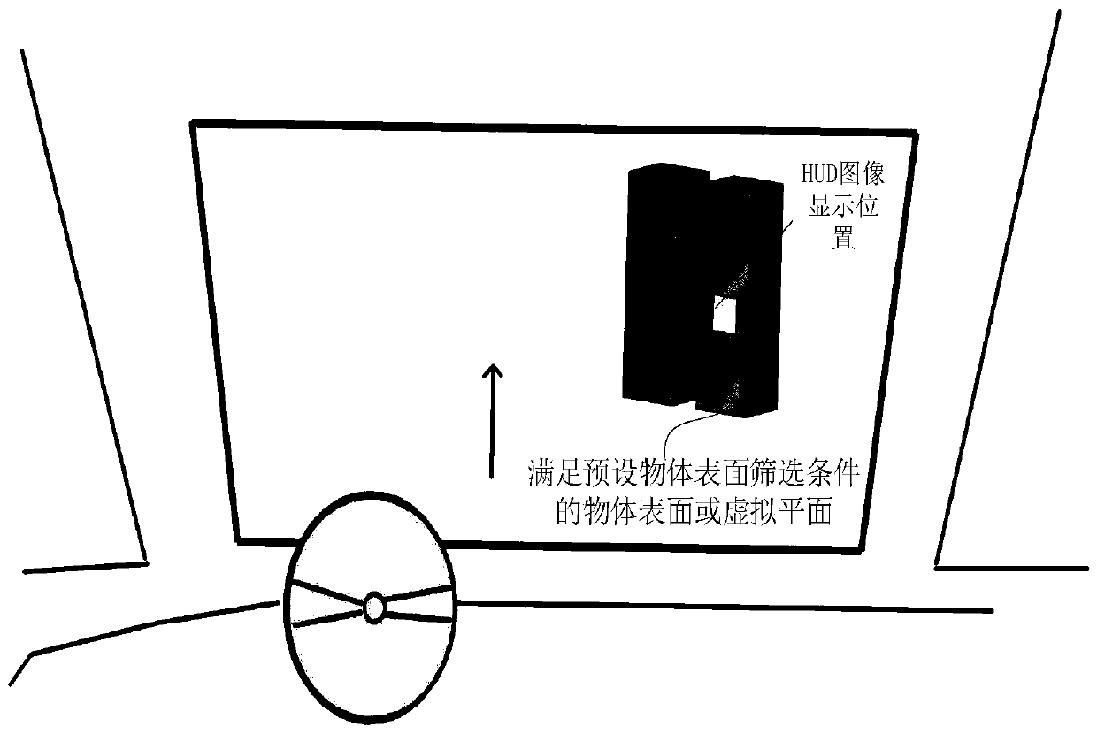 HUD image display method, device and terminal equipment