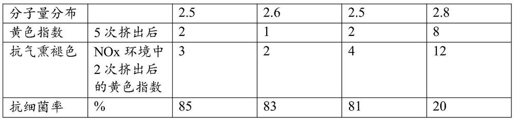 Melt-blown material additive and application thereof