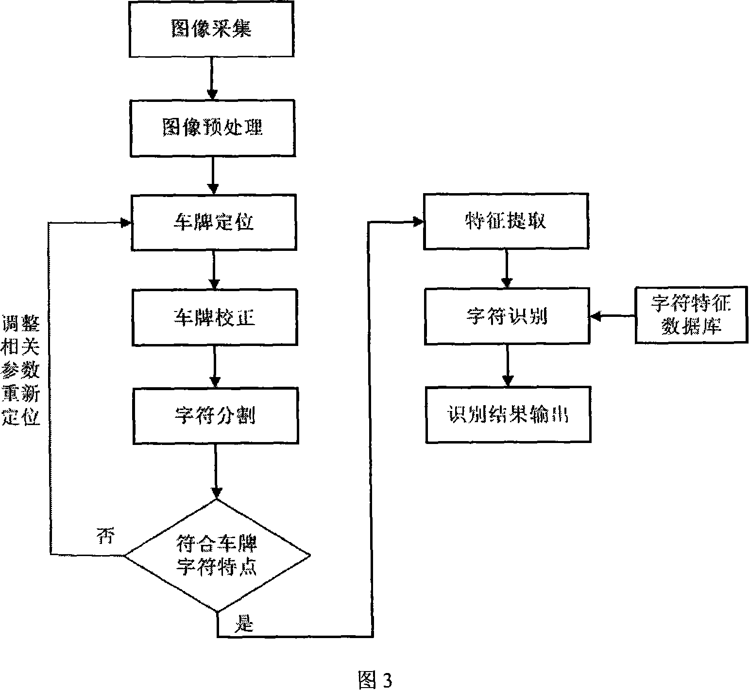 Built-in intelligent network video camera with recognition function