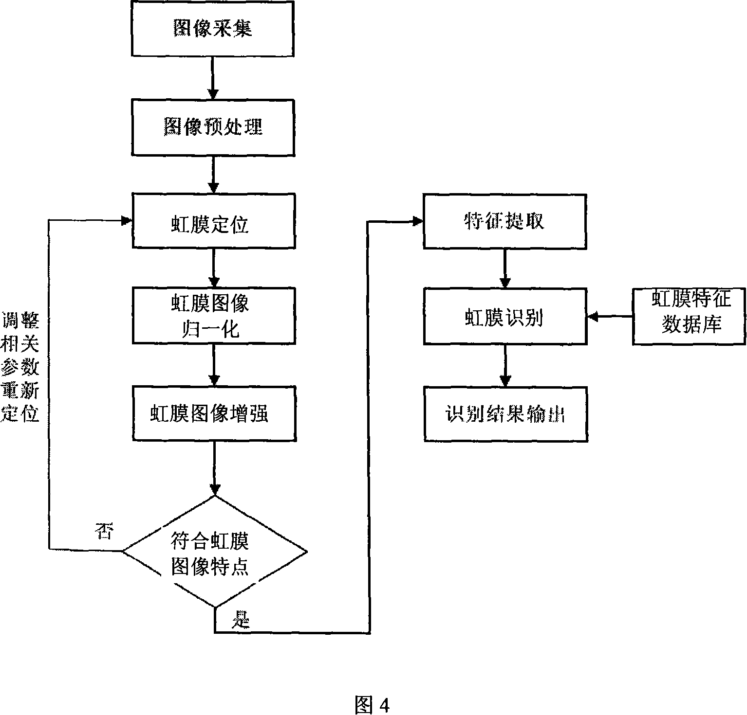 Built-in intelligent network video camera with recognition function