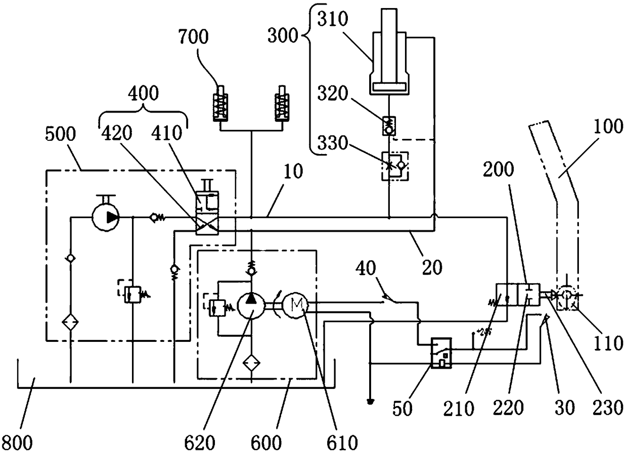 Cab turnover control system and cab