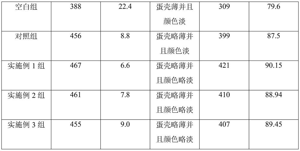 Traditional Chinese medicine composition for preventing and treating poultry liver disease syndrome