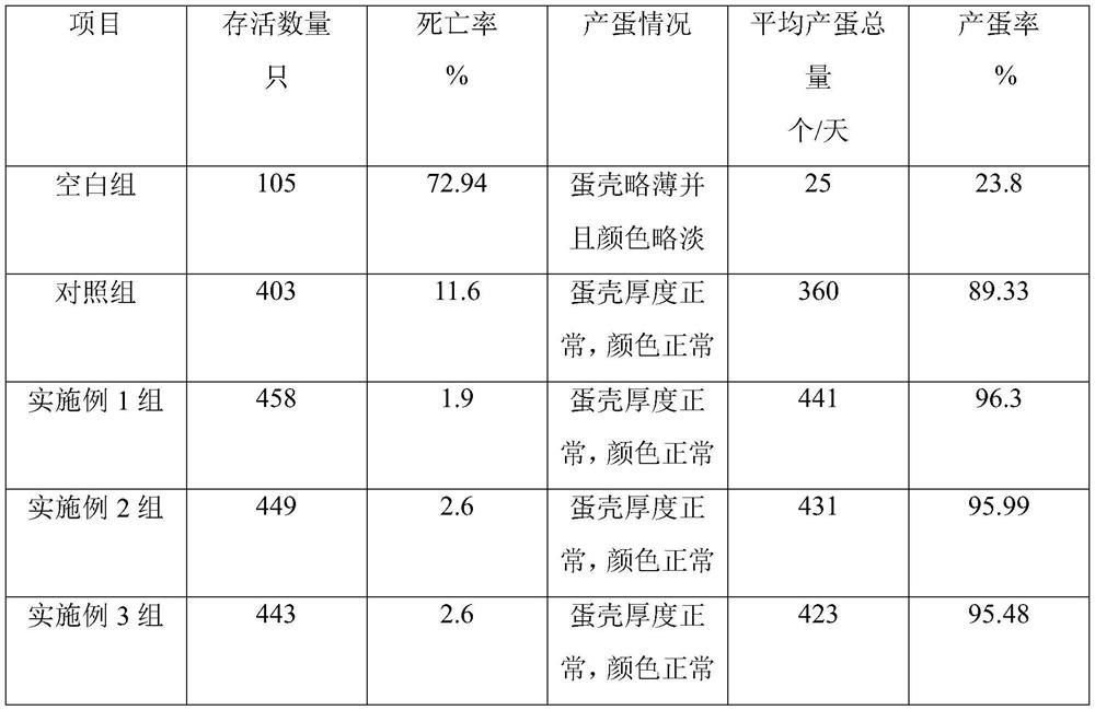 Traditional Chinese medicine composition for preventing and treating poultry liver disease syndrome