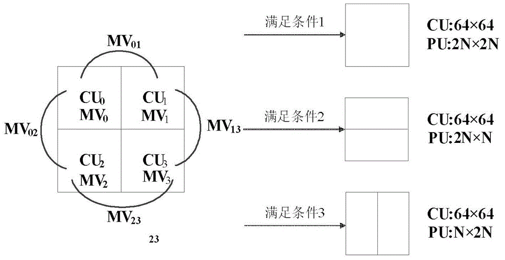 Rapid inter-frame transcoding method for reducing video resolution based on HEVC