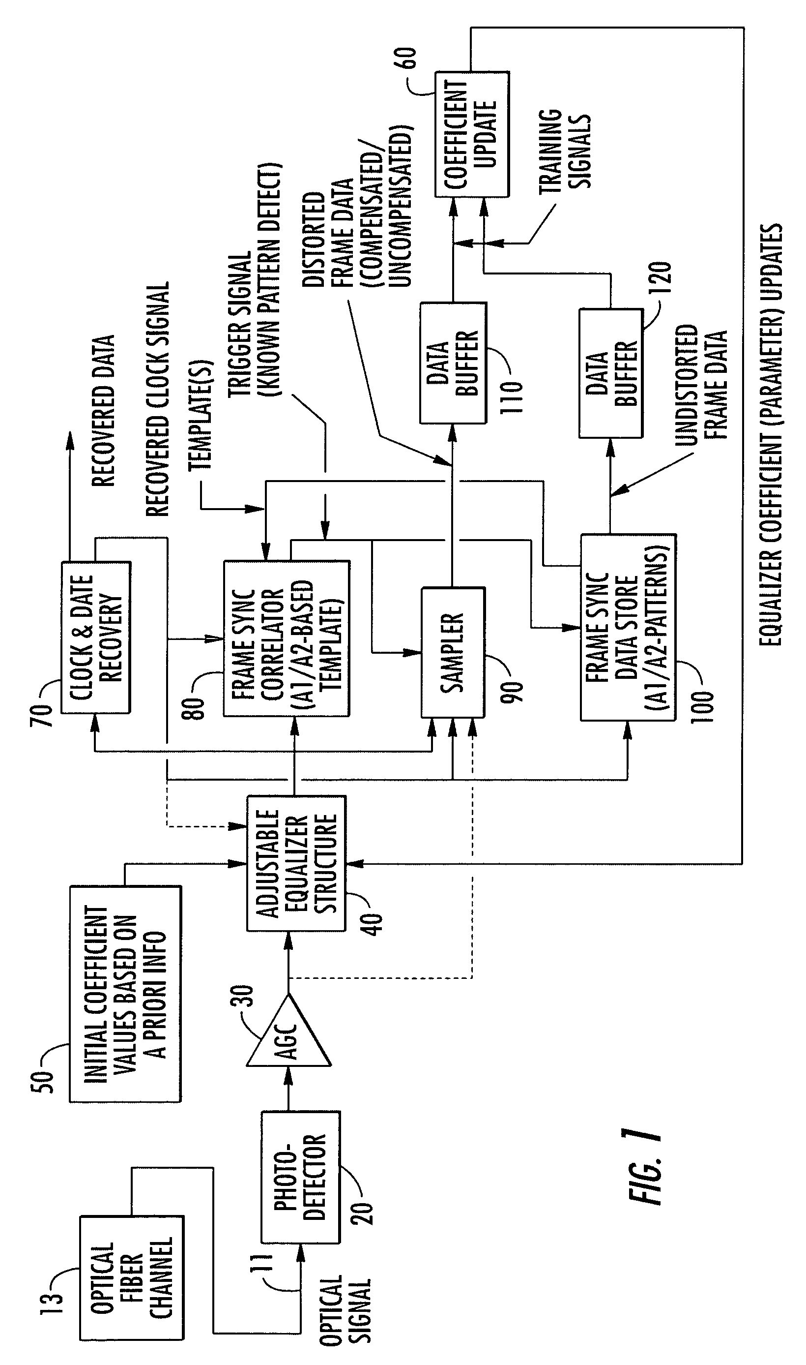 Updating adaptive equalizer coefficients using known or predictable bit patterns distributed among unknown data