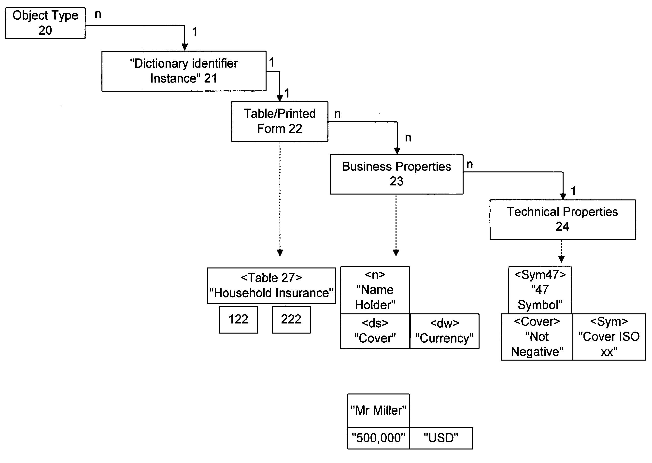 Systems and methods for modeling processing procedures