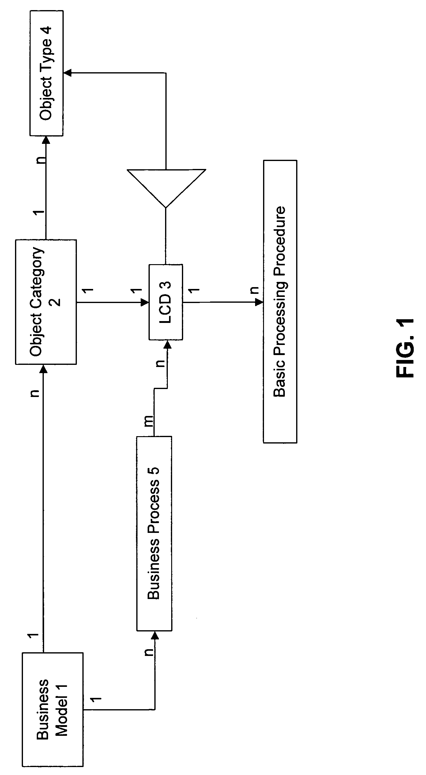 Systems and methods for modeling processing procedures