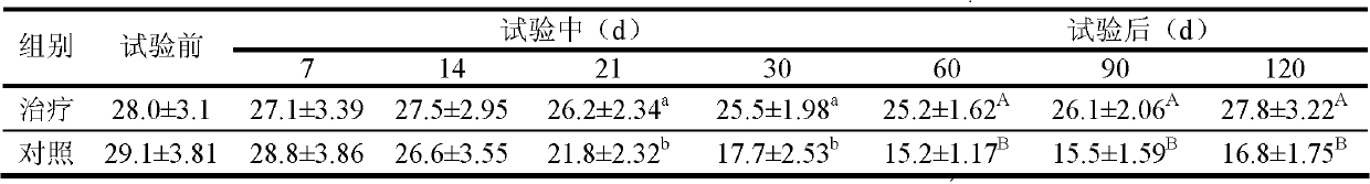 Chinese herbal compound prescription for preventing and curing mammitis of mammalian livestock and method for preparing same