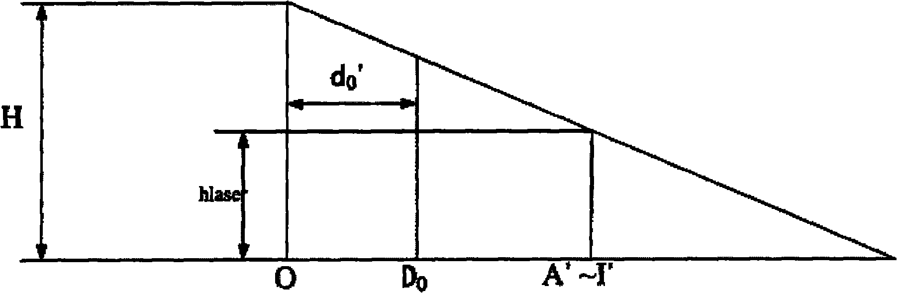 Method for perceiving star catalogue topography by laser stripe information