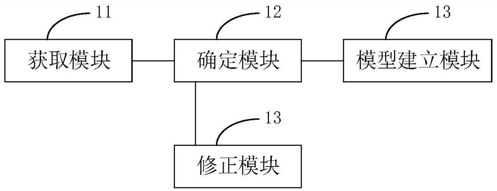 Population data spatialization method, device and equipment based on multi-source information fusion