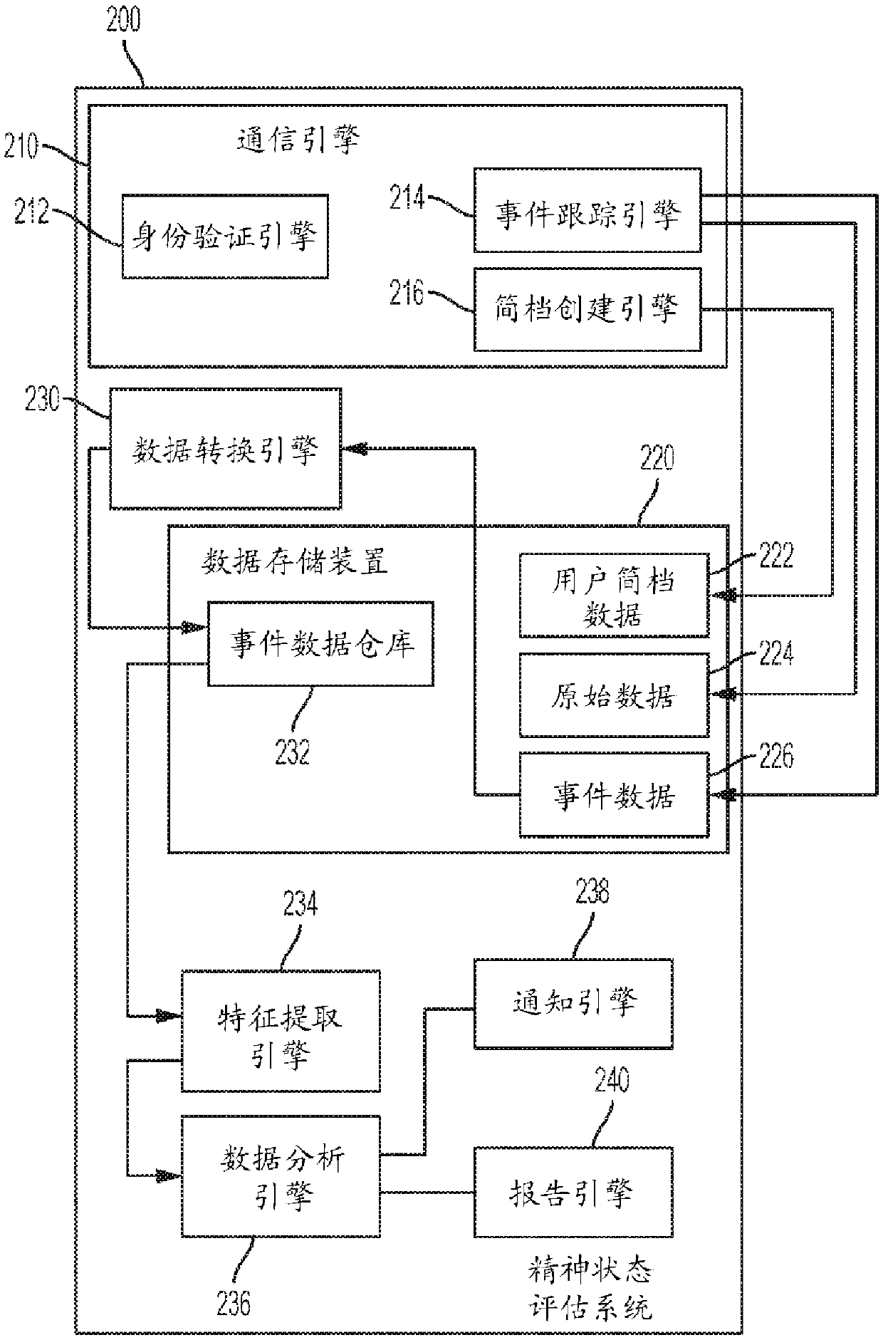 System and method for assessing cognitive and mood states of a real world user as a function of virtual world activity