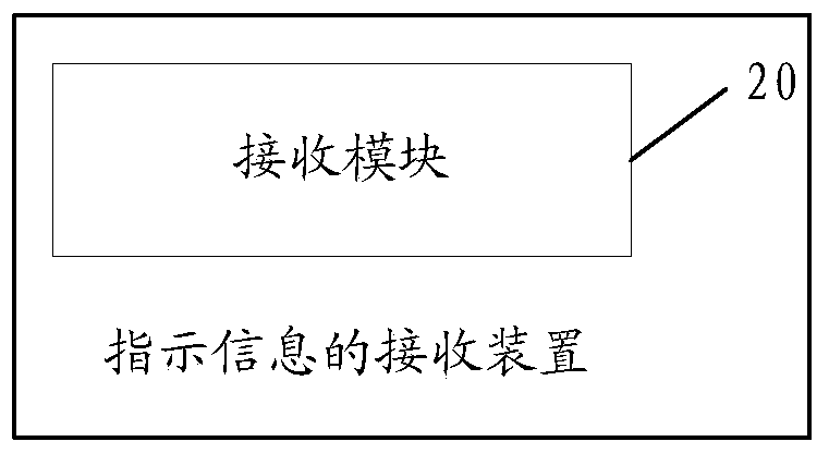 Indication information receiving method and device and storage medium