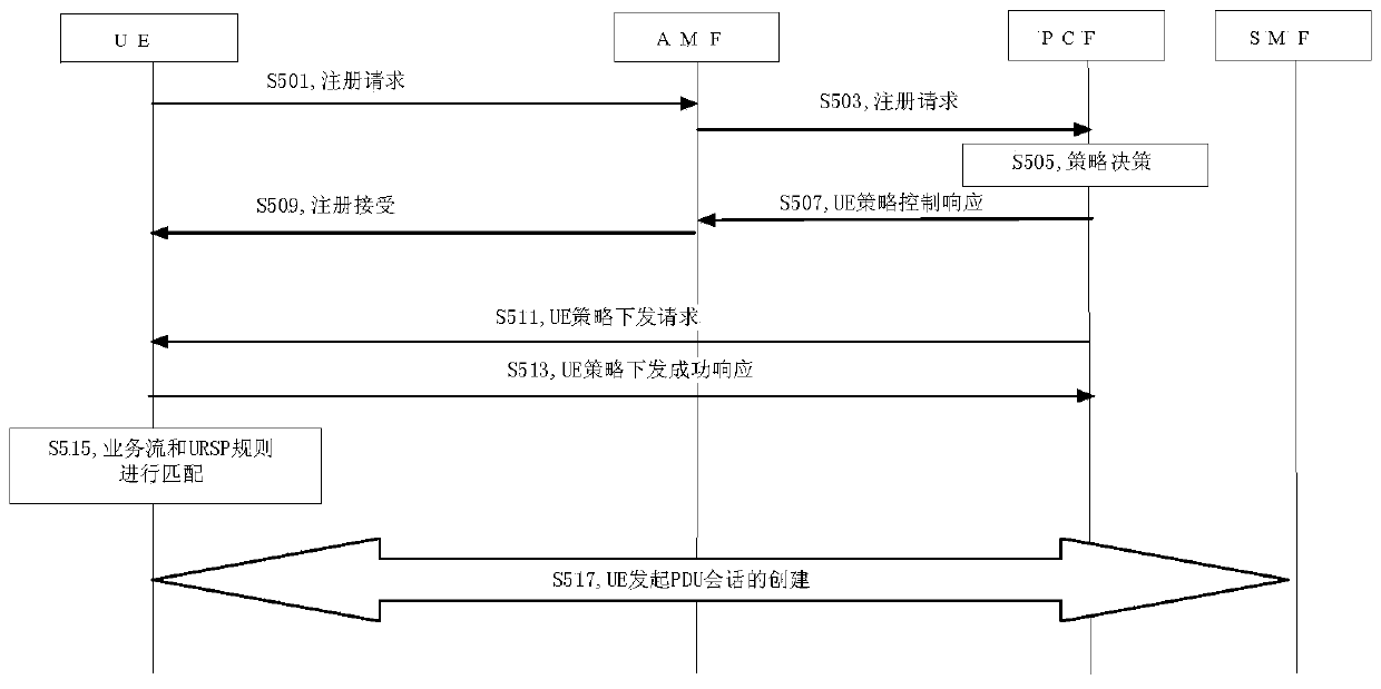 Indication information receiving method and device and storage medium