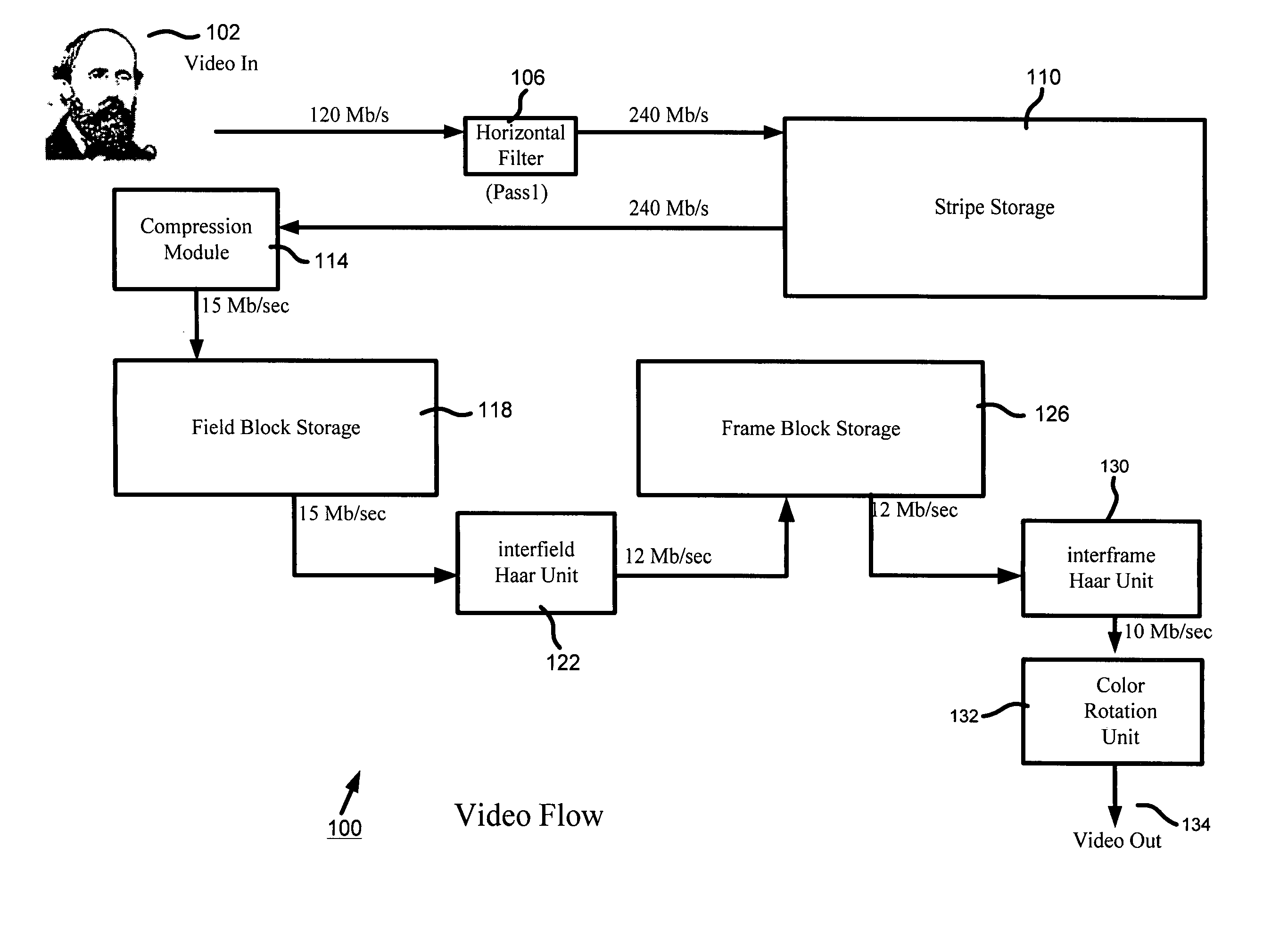 Storage reduction during compression