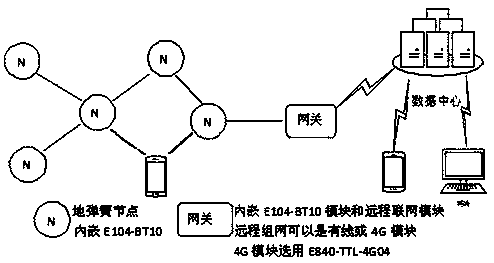 Internet-of-Things floor spring capable of automatically controlling opening and closing of door