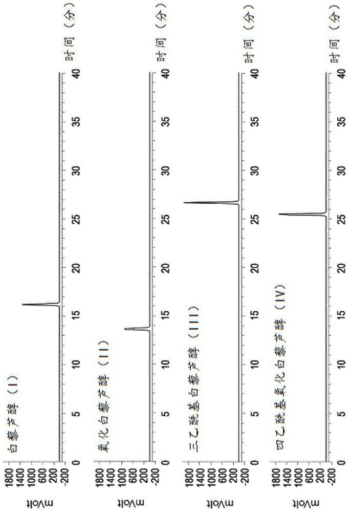 Use of a resveratrol derivative for skin whitening