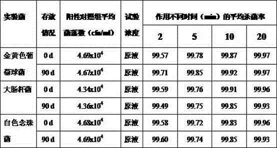 Marine herbal pain relieving antibacterial agent and preparation method