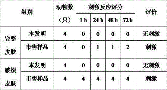 Marine herbal pain relieving antibacterial agent and preparation method