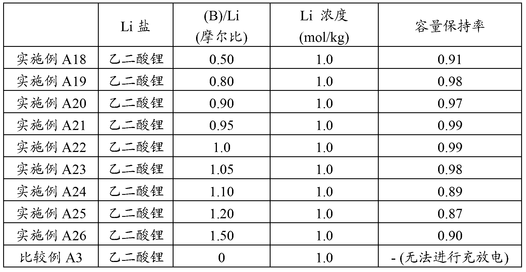 Manufacturing method for electrolyte, electrolyte solution, gel electrolyte, electrolyte membrane and gel electrolyte battery, and lithium-on secondary battery