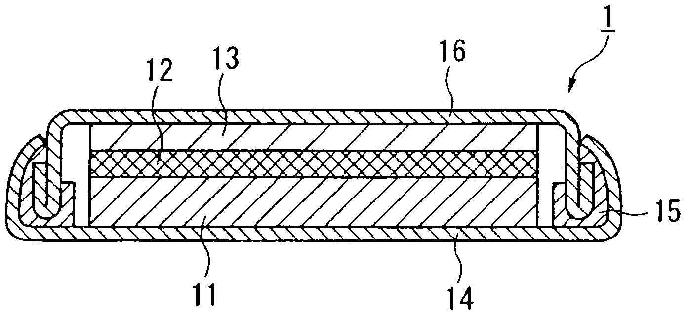 Manufacturing method for electrolyte, electrolyte solution, gel electrolyte, electrolyte membrane and gel electrolyte battery, and lithium-on secondary battery