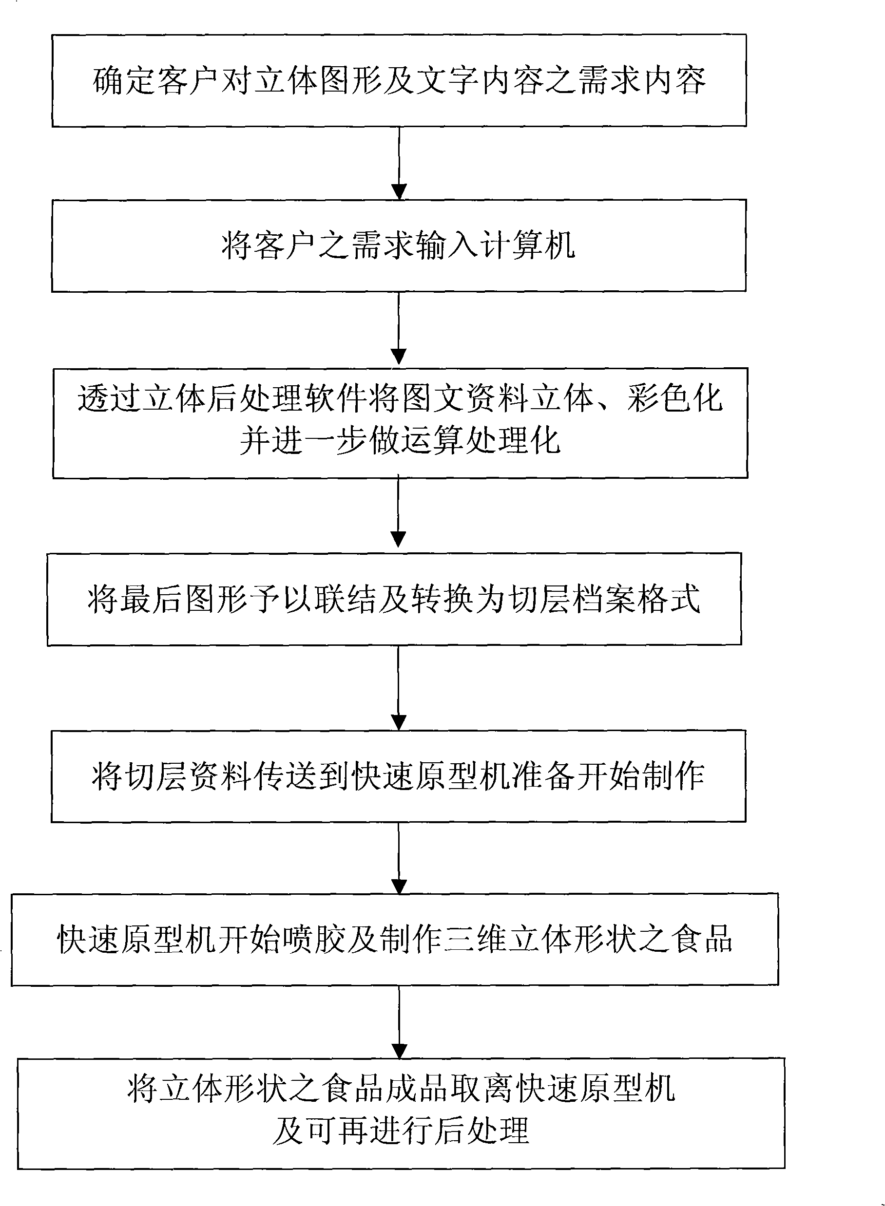 Method for producing three-dimensional contouring food product with rapid prototyping technology