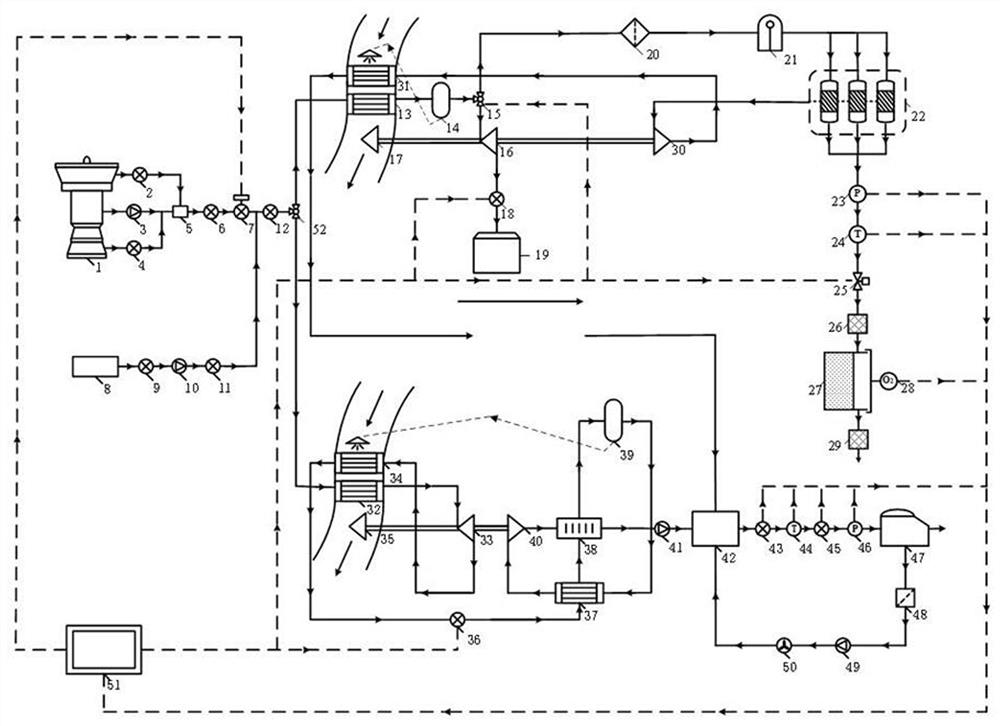 Environmental control and airborne nitrogen generation coupling system and working method