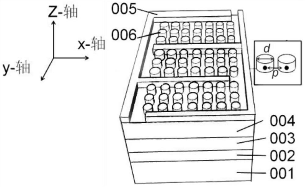 A plasmon-enhanced deep ultraviolet detector and its manufacturing method