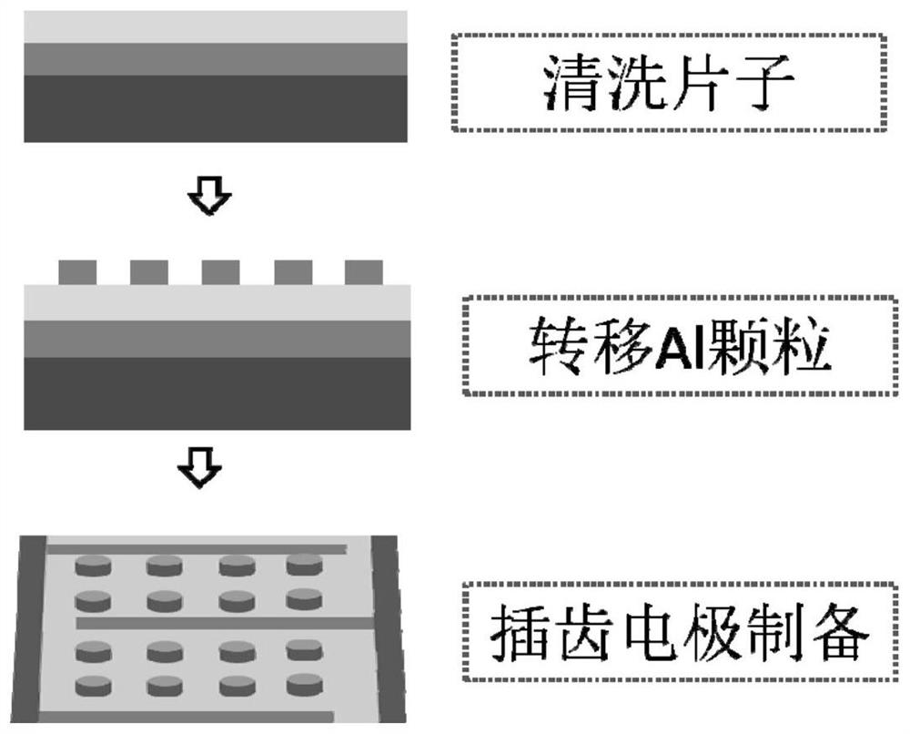 A plasmon-enhanced deep ultraviolet detector and its manufacturing method