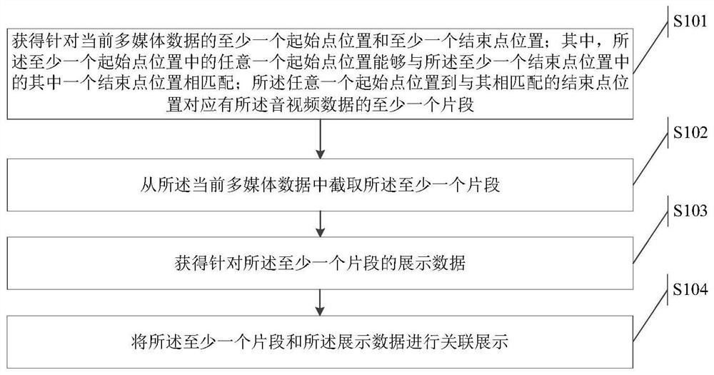 Method and device for displaying multimedia data and storage medium