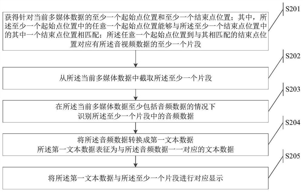 Method and device for displaying multimedia data and storage medium