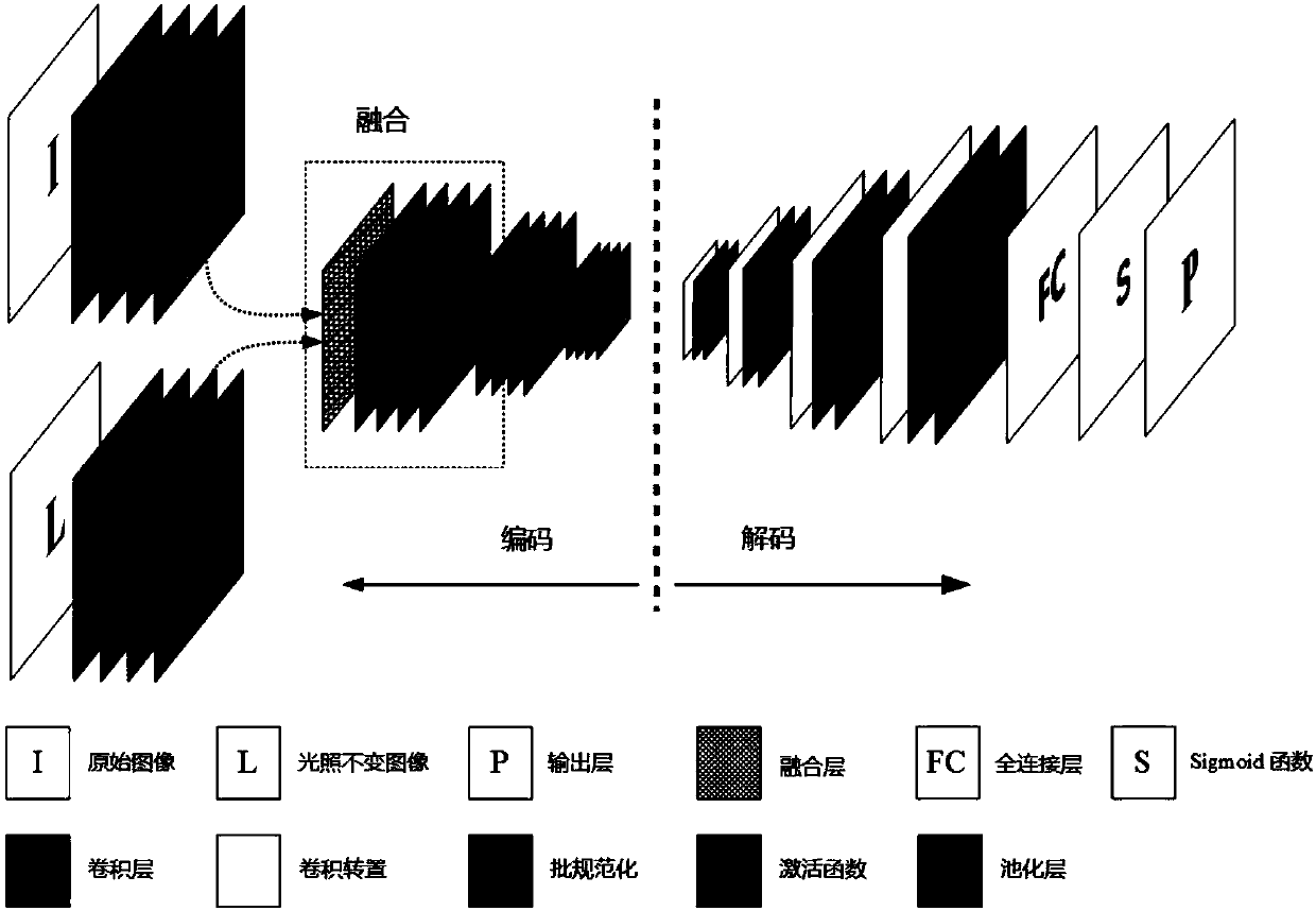 Image fusion-based monocular vision road identification algorithm