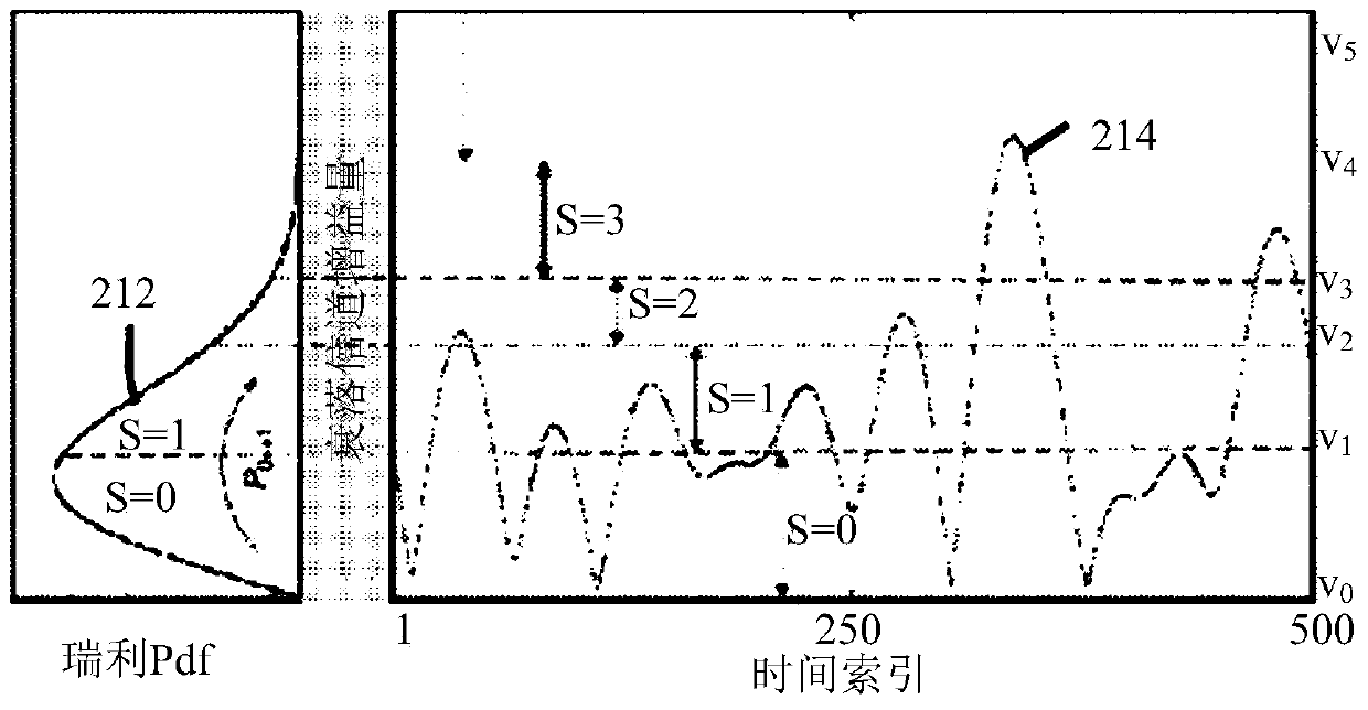 A system and method for controlling multiple wireless access nodes