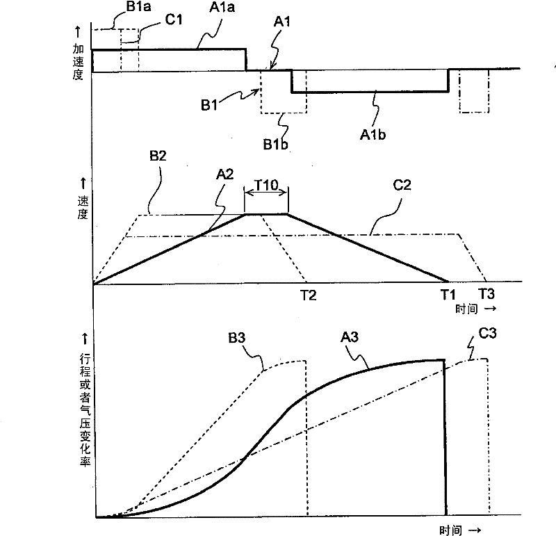 Elevator apparatus